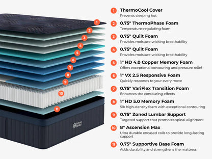 2026 New Brooklyn Bedding ThermoBalance Elite Mattress